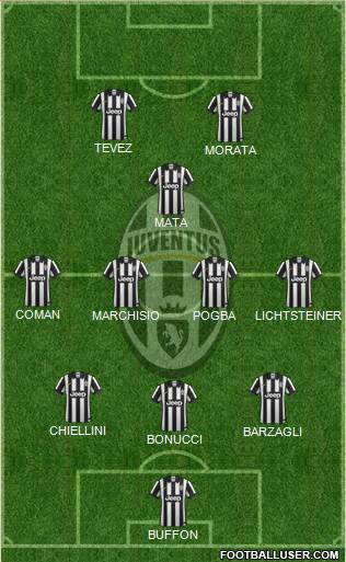 Juventus Formation 2014
