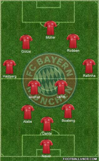 FC Bayern München Formation 2014