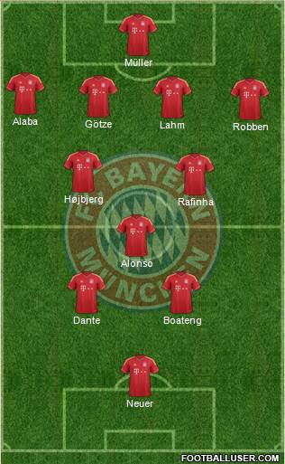 FC Bayern München Formation 2014