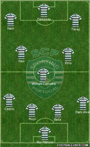 Sporting Clube de Portugal - SAD Formation 2014