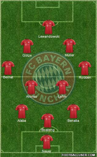 FC Bayern München Formation 2014