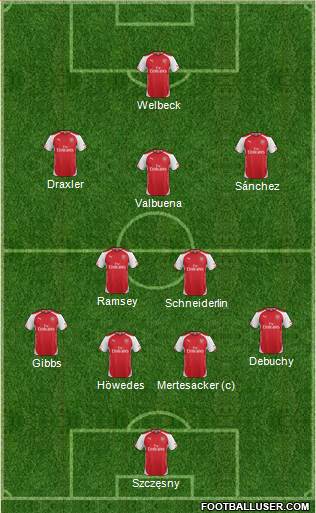 Arsenal Formation 2014