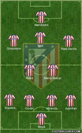 C. Atlético Madrid S.A.D. Formation 2014