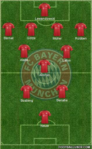 FC Bayern München Formation 2014