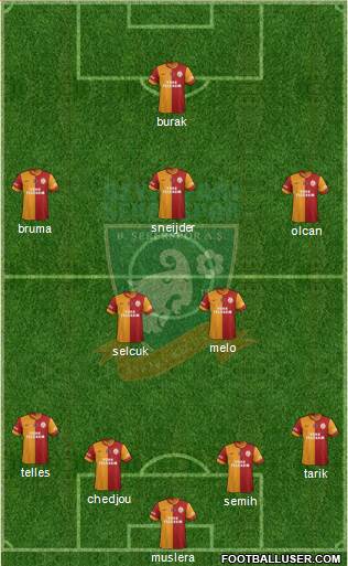 Etimesgut Sekerspor A.S. Formation 2014