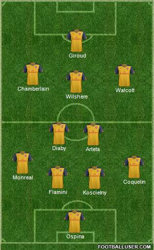 Arsenal Formation 2014