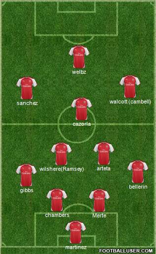 Arsenal Formation 2014