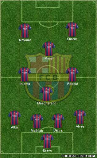 F.C. Barcelona Formation 2014