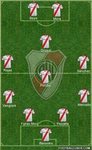 River Plate Formation 2014
