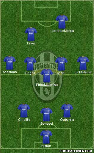 Juventus Formation 2014
