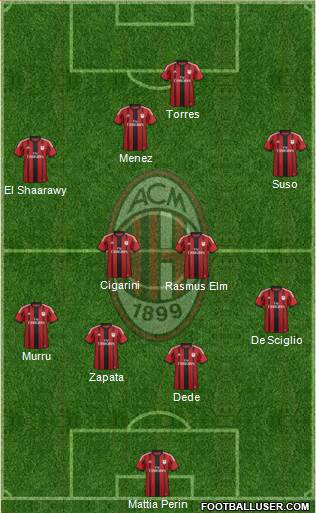 A.C. Milan Formation 2014