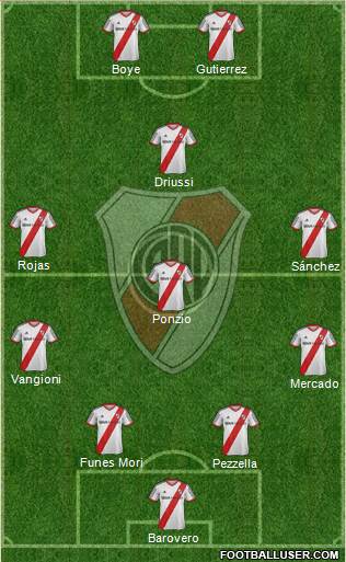 River Plate Formation 2014