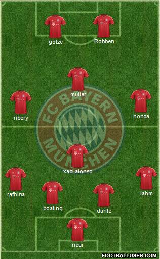 FC Bayern München Formation 2014