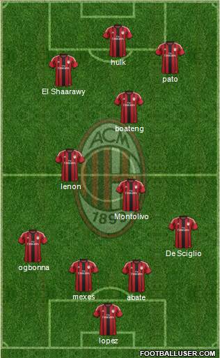 A.C. Milan Formation 2014