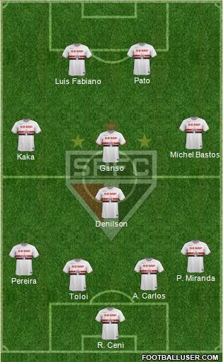 São Paulo FC Formation 2014