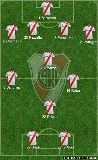 River Plate Formation 2014