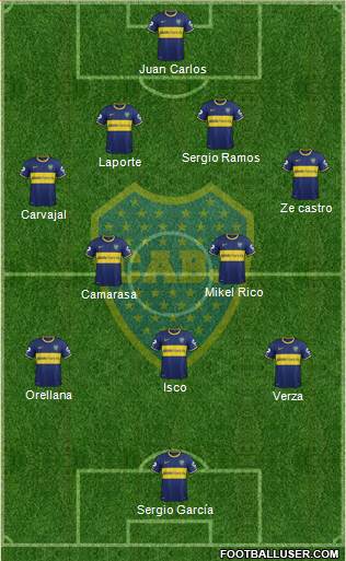 Boca Juniors Formation 2014