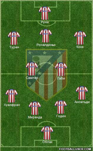 C. Atlético Madrid S.A.D. Formation 2014