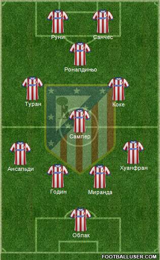 C. Atlético Madrid S.A.D. Formation 2014