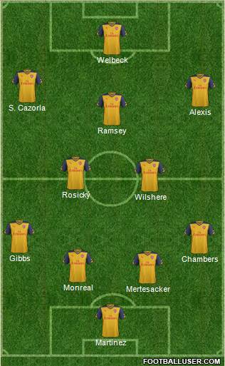 Arsenal Formation 2014