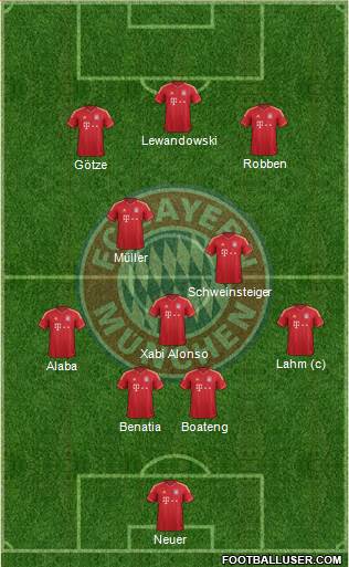 FC Bayern München Formation 2014