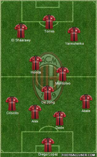 A.C. Milan Formation 2014