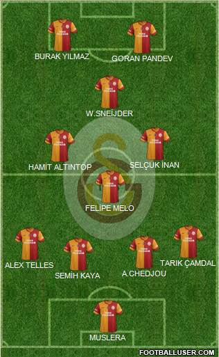 Galatasaray SK Formation 2014