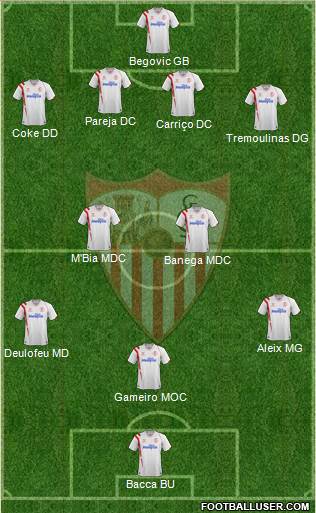 Sevilla F.C., S.A.D. Formation 2014