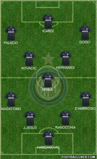 F.C. Internazionale Formation 2014