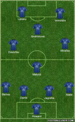 Everton Formation 2014