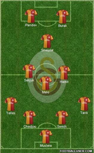 Galatasaray SK Formation 2014