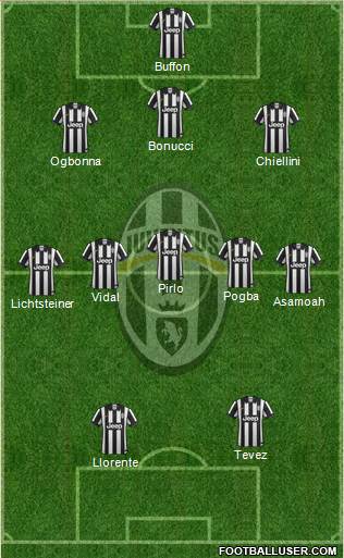 Juventus Formation 2014