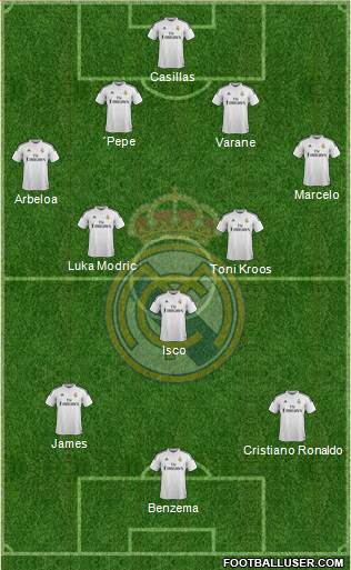 Real Madrid C.F. Formation 2014