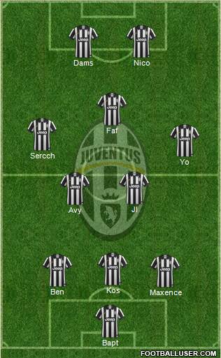 Juventus Formation 2014