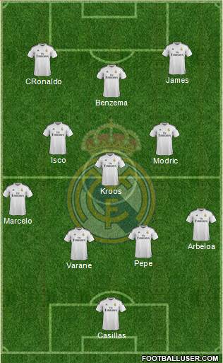 Real Madrid C.F. Formation 2014