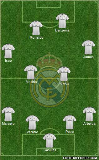 Real Madrid C.F. Formation 2014