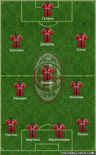 A.C. Milan Formation 2014