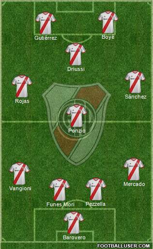 River Plate Formation 2014