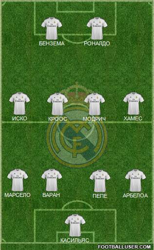 Real Madrid C.F. Formation 2014