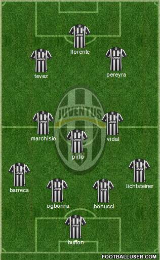 Juventus Formation 2014
