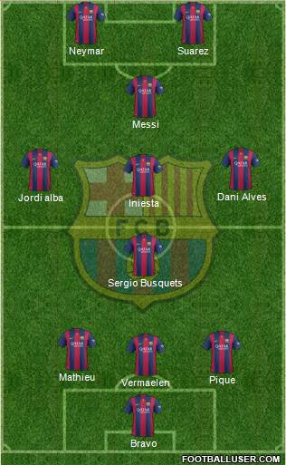 F.C. Barcelona Formation 2014