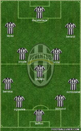 Juventus Formation 2014