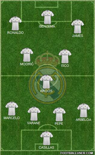 Real Madrid C.F. Formation 2014