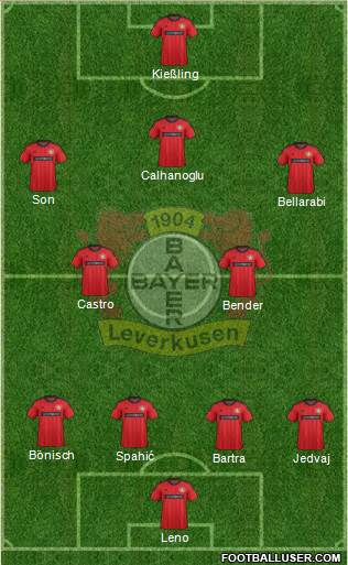 Bayer 04 Leverkusen Formation 2014