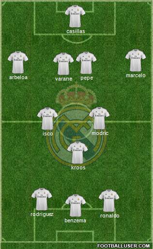 Real Madrid C.F. Formation 2014