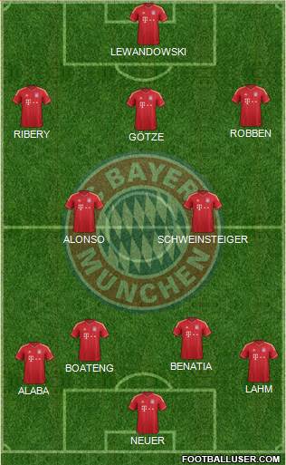 FC Bayern München Formation 2014