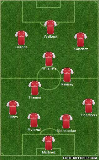 Arsenal Formation 2014