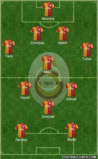 Galatasaray SK Formation 2014