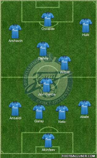 Zenit St. Petersburg Formation 2014