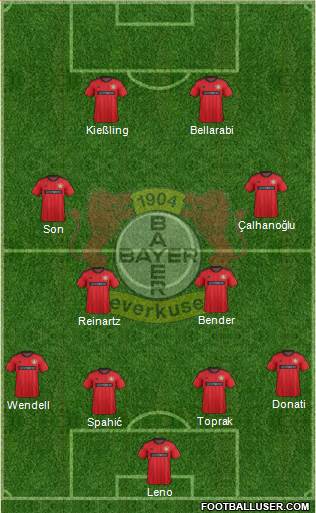 Bayer 04 Leverkusen Formation 2014